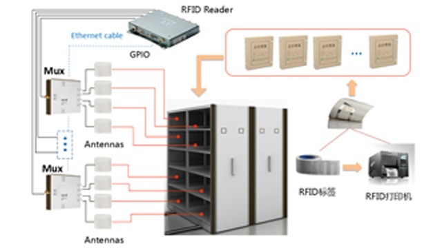 基于RFID技术在智能档案柜管理中的应用