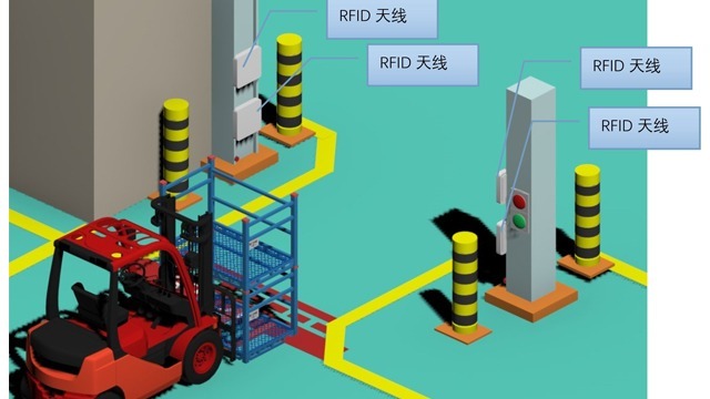 RFID智能汽车制造管理系统解决方案