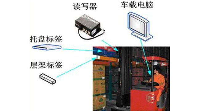 RFID技术在烟草仓储物流解决方案中的信息化管理