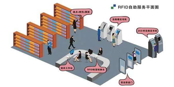 RFID图书管理声光定位标签