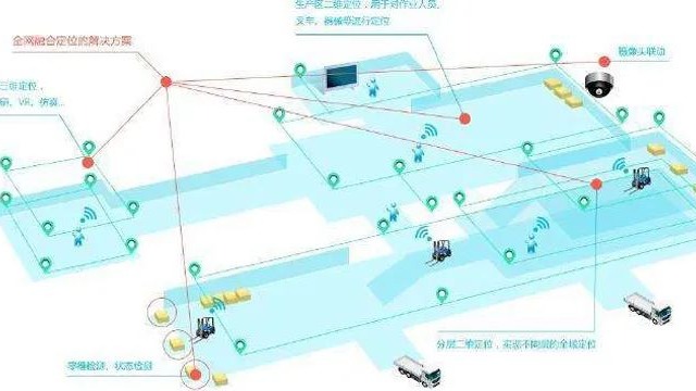 工厂室内资产与人员定位管理方案