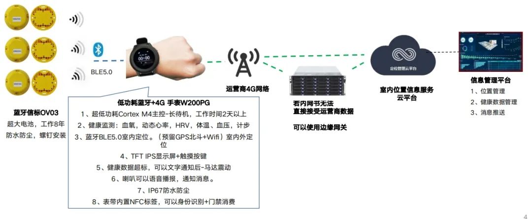 工厂室内资产与人员定位管理方案