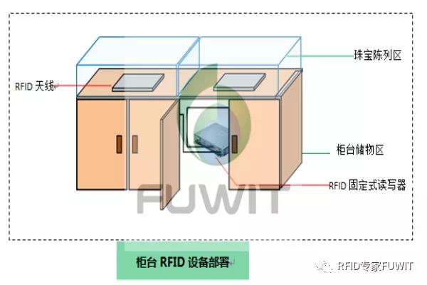 RFID读写器3