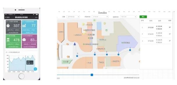 工厂室内资产与人员定位管理方案