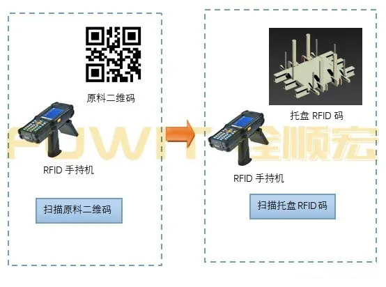 RFID库存管理系统方案,RFID手持机