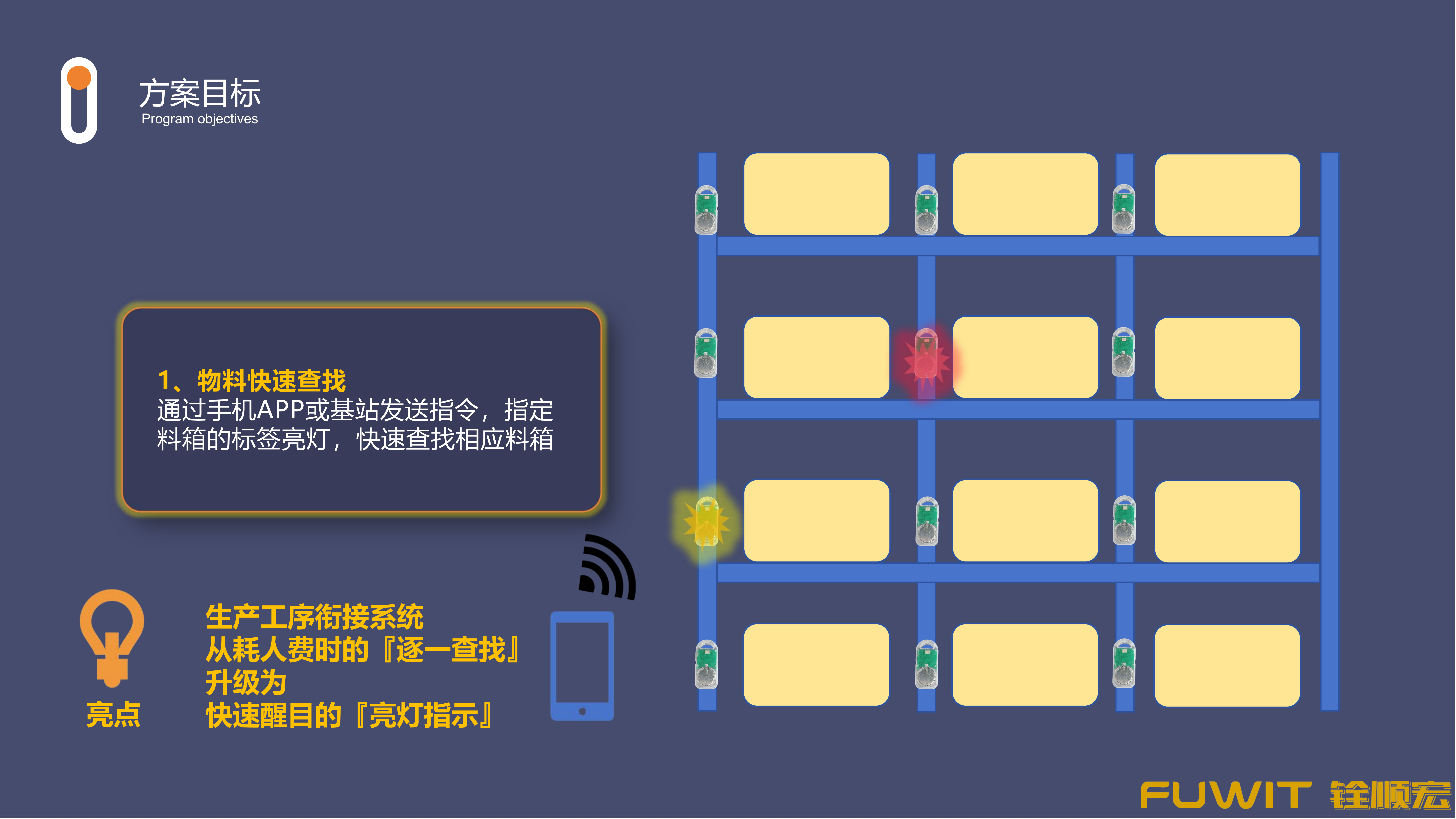 蓝牙亮灯定位寻物标签