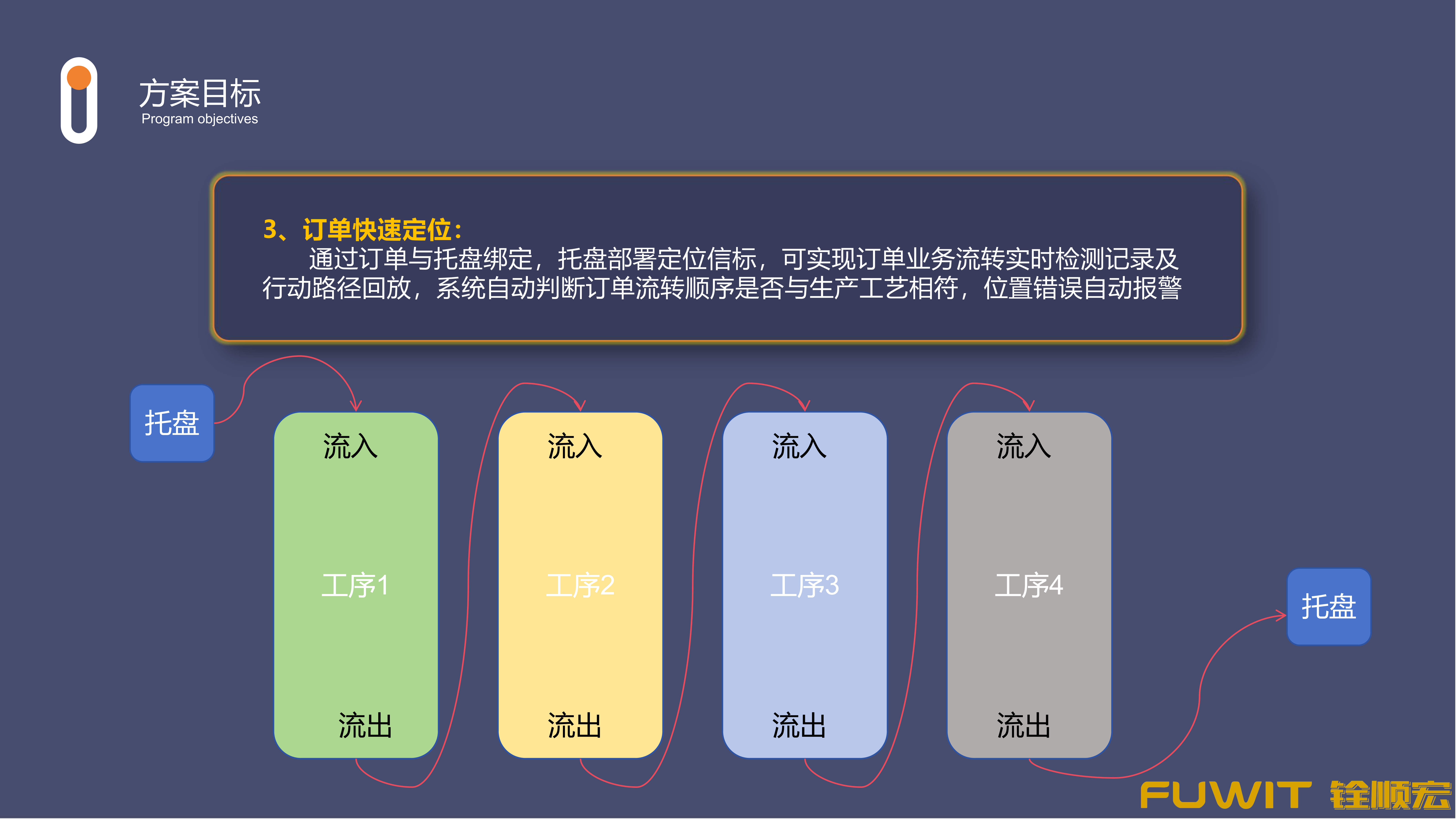 蓝牙亮灯定位寻物标签