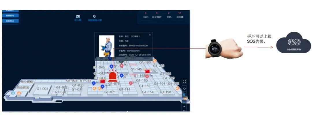 工厂室内资产与人员定位管理方案
